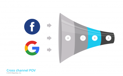 AIDA funnel of Google plus Facebook stages